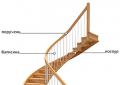 Как закрепить балясины сделанной из дерева лестницы Как закрепить балясины к ступеням деревянной лестницы